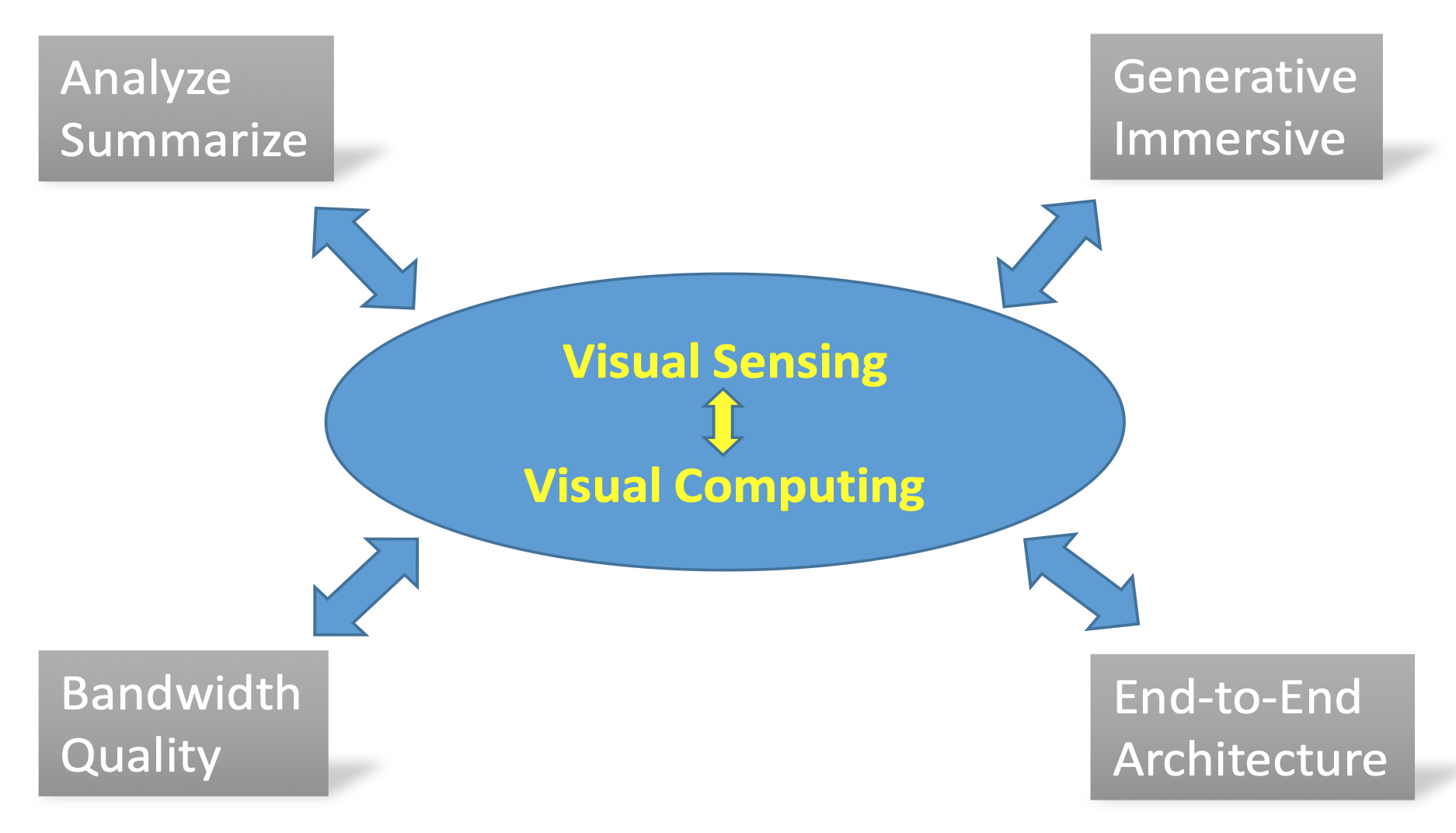 the-future-in-visual-computing-research-challenges-sigarch