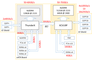 Enzian eATX board block diagram