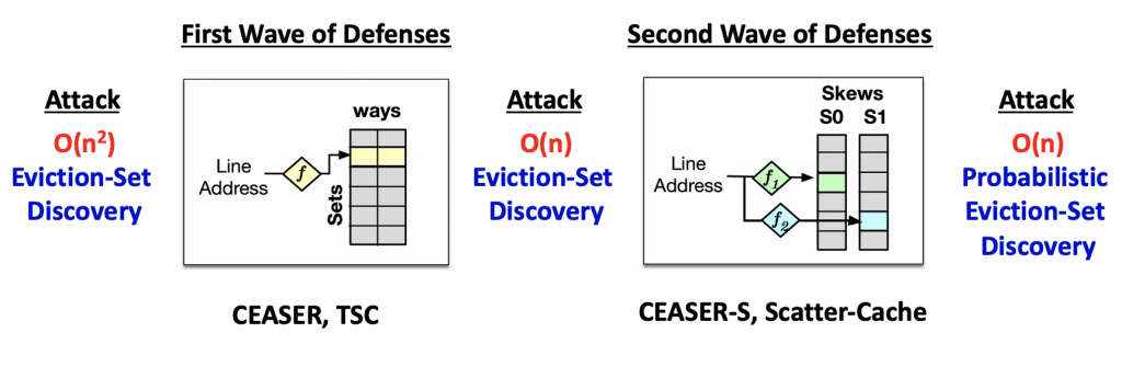 Multiple Waves of Attacks and Defenses